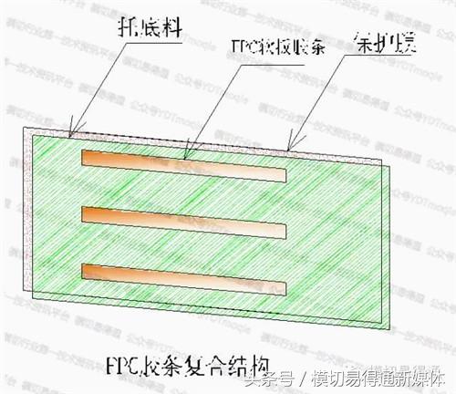 模切易得通：厲害了，F(xiàn)PC軟板這樣沖切的……