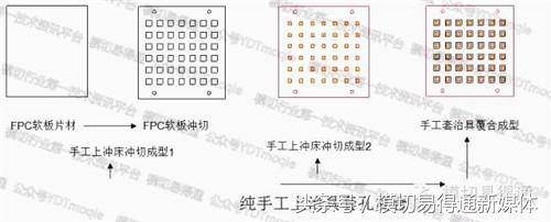 模切易得通：厲害了，F(xiàn)PC軟板這樣沖切的……