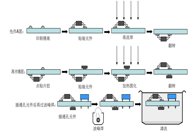 柔性線路板生產(chǎn)廠家