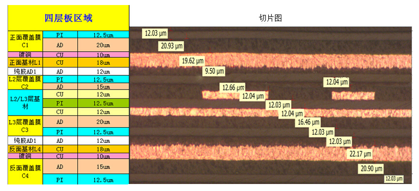 精湛的工

藝能力，滿(mǎn)足消費(fèi)類(lèi)電子客戶(hù)軟板的制板要求