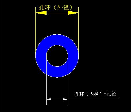 PCB廠